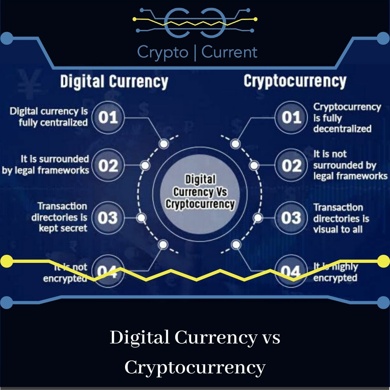 cryptocurrency vs crypti currency