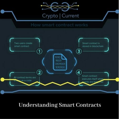 Understanding Smart Contracts