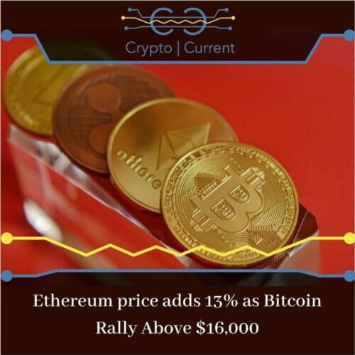 Ethereum price adds 13% as Bitcoin Rally Above $16,000 Ethereum price adds 13% as Bitcoin Rally Above $16,000