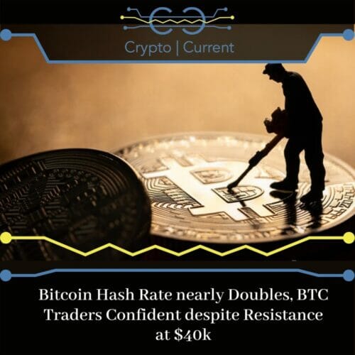 Bitcoin Hash Rate nearly Doubles, BTC Traders Confident despite Resistance at $40k